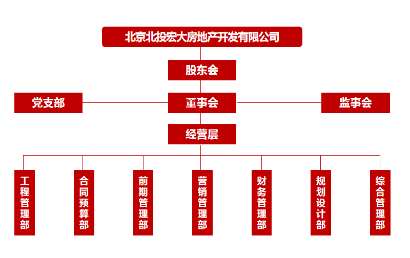 企業微信截圖_16394772912168.png